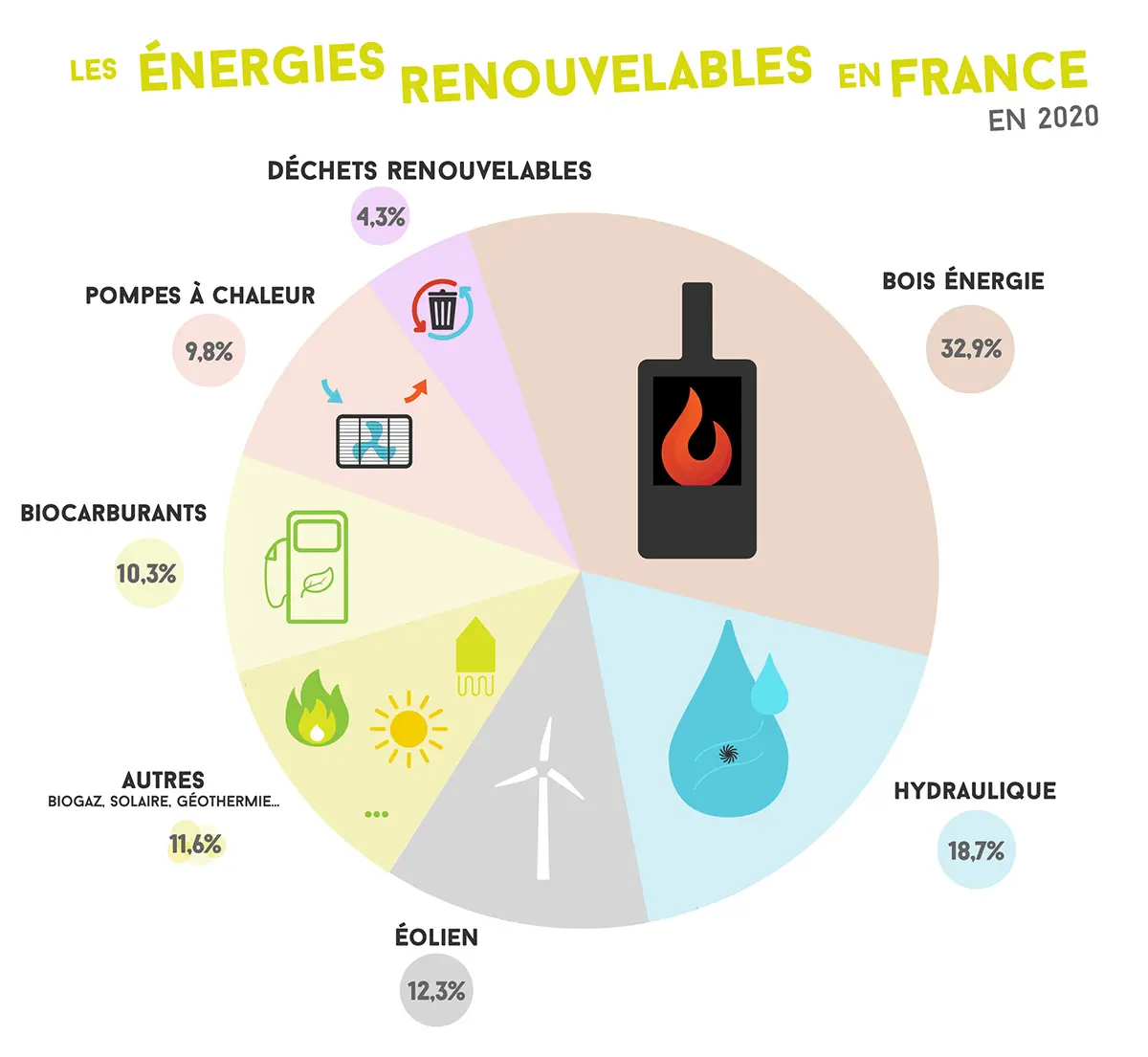 Panorama du marché des énergies renouvelables - Alliance des Énergies