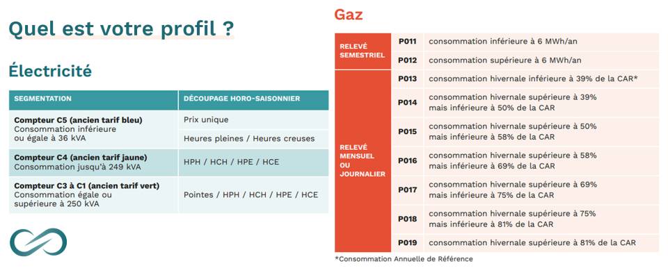 Comment élaborer la meilleure stratégie énergétique en fonction de vos besoins ? 2