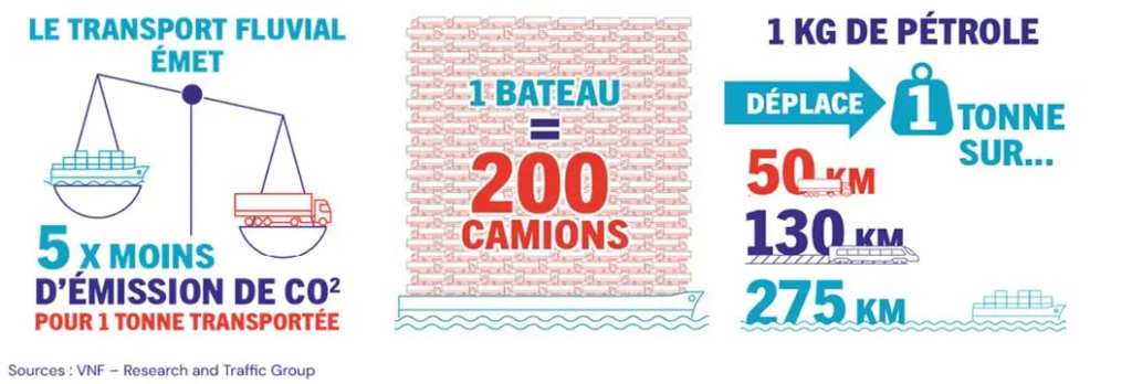 Infographie émission carbonne