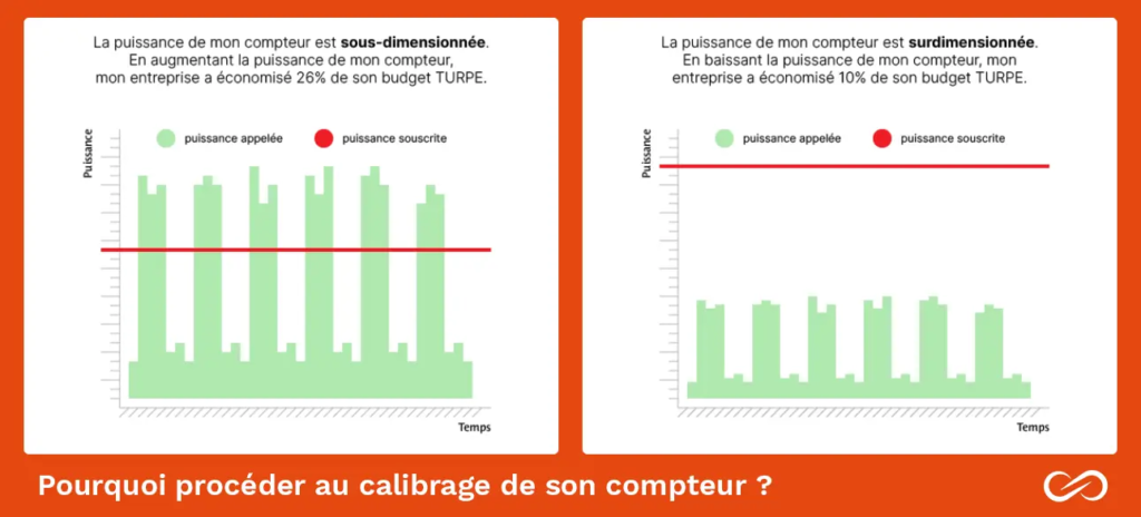calibrage de son compteur