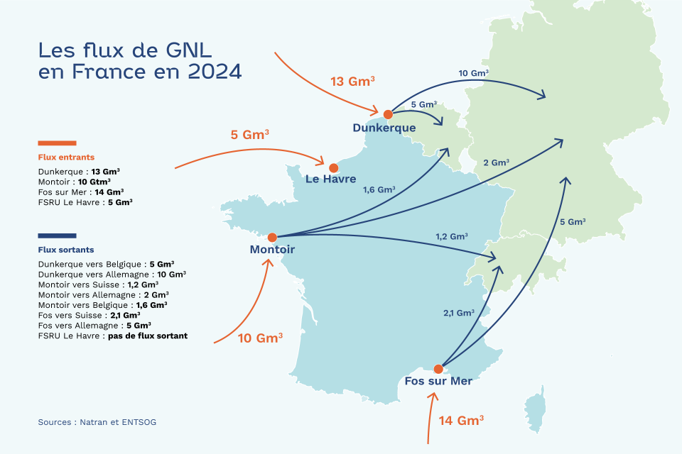 Tensions géopolitiques et essor du GNL : que doit anticiper votre entreprise ? 1