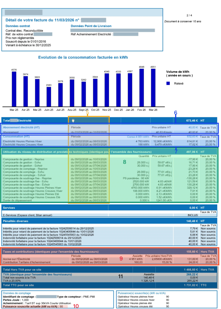 Facture détaillée d’électricité