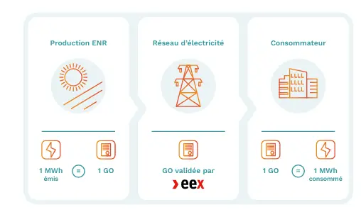 infographie garanties d'origine
