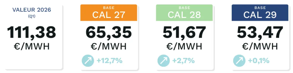 Prix calendaire de l'électricité